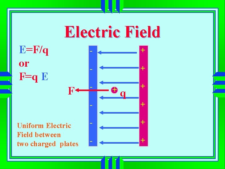 Electric Field E=F/q or F=q E F Uniform Electric Field between two charged plates