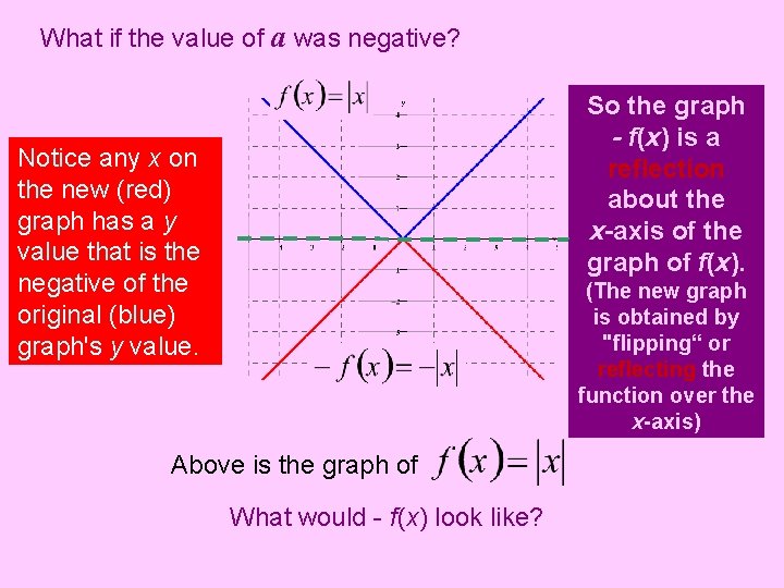 What if the value of a was negative? So the graph - f(x) is