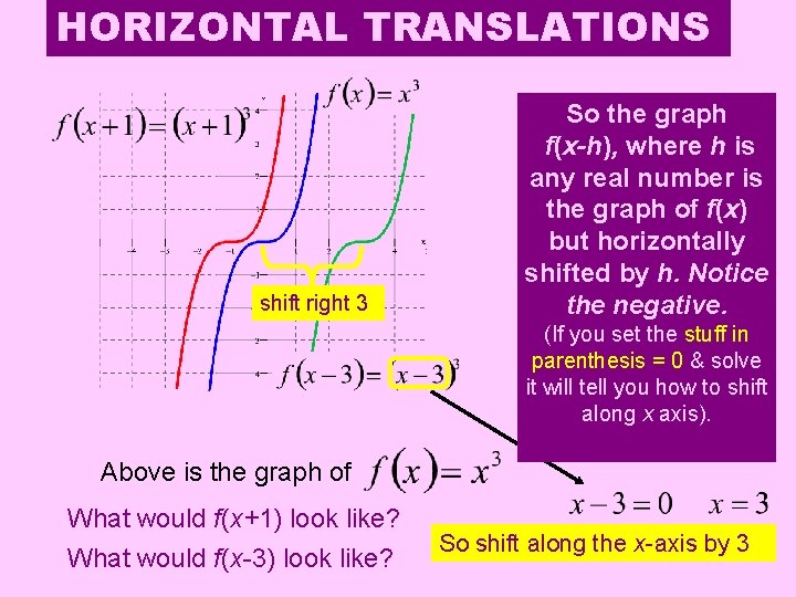 HORIZONTAL TRANSLATIONS shift right 3 So the graph f(x-h), where h is any real