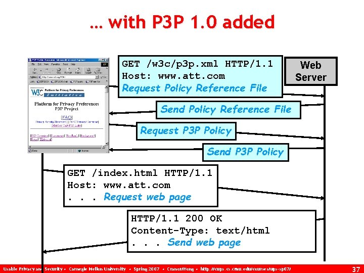 … with P 3 P 1. 0 added GET /w 3 c/p 3 p.