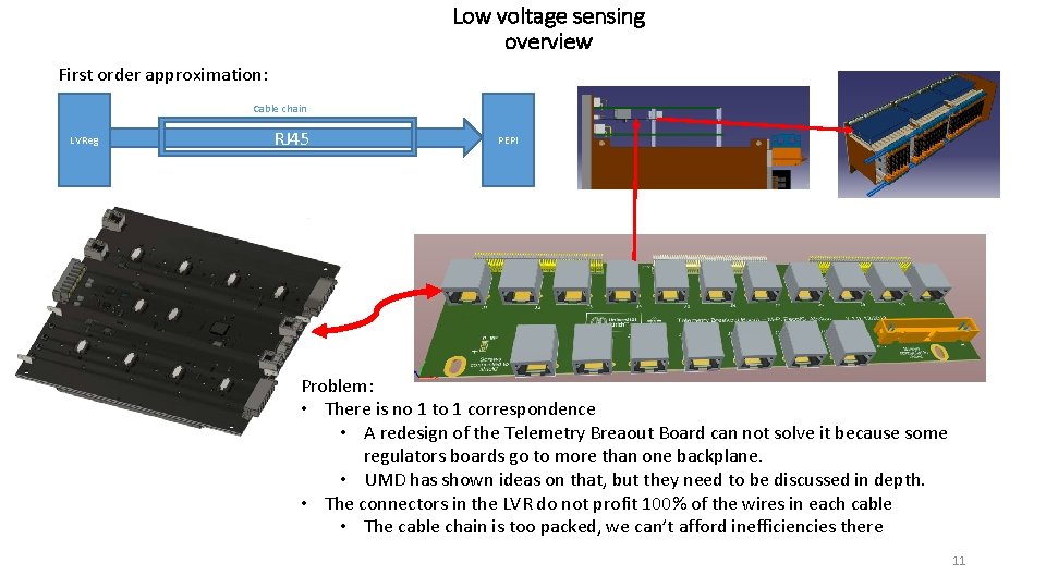 Low voltage sensing overview First order approximation: Cable chain LVReg RJ 45 PEPI Problem:
