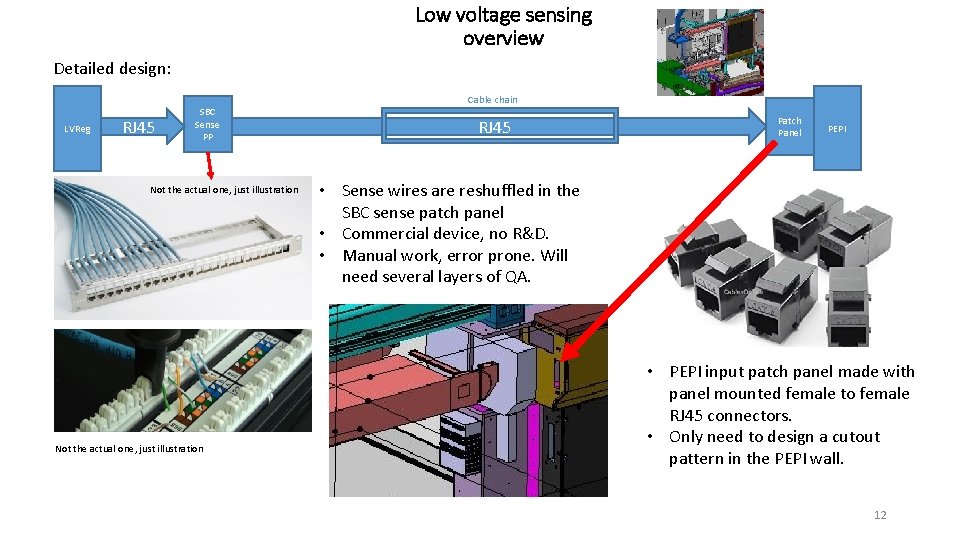 Low voltage sensing overview Detailed design: LVReg RJ 45 SBC Sense PP Not the