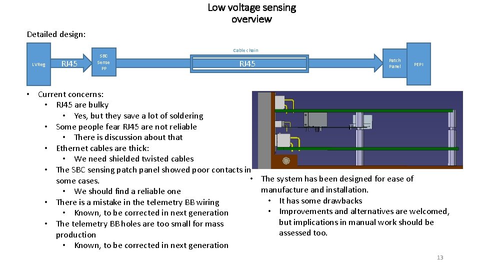 Low voltage sensing overview Detailed design: LVReg RJ 45 SBC Sense PP Cable chain