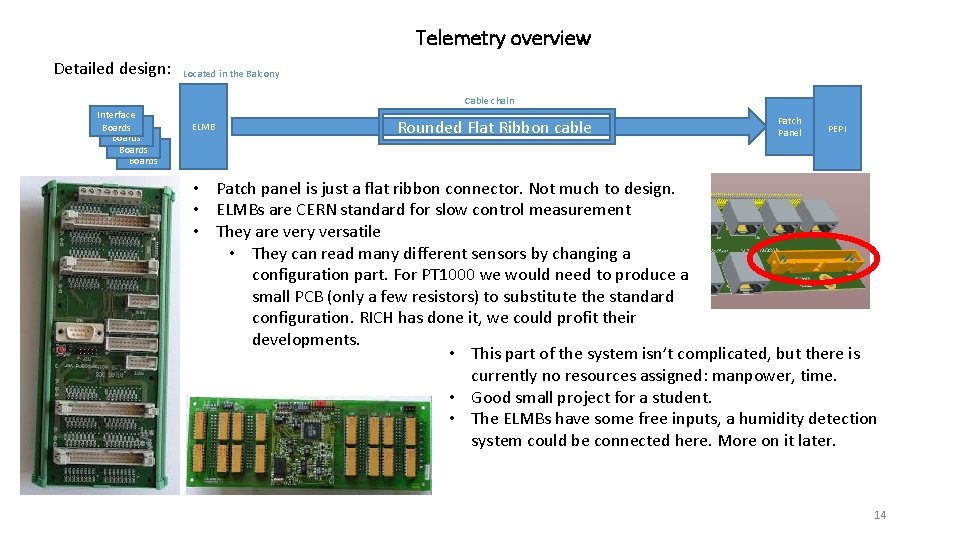 Telemetry overview Detailed design: Located in the Balcony Cable chain Interface Boards ELMB Rounded