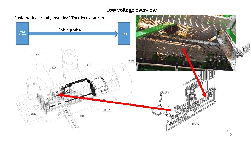 Low voltage overview Cable paths already installed! Thanks to Laurent. MRT CRATE Cable paths