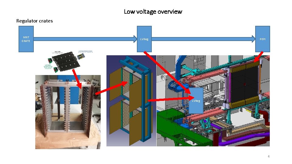 Low voltage overview Regulator crates MRT CRATE LVReg PEPI LVReg 4 