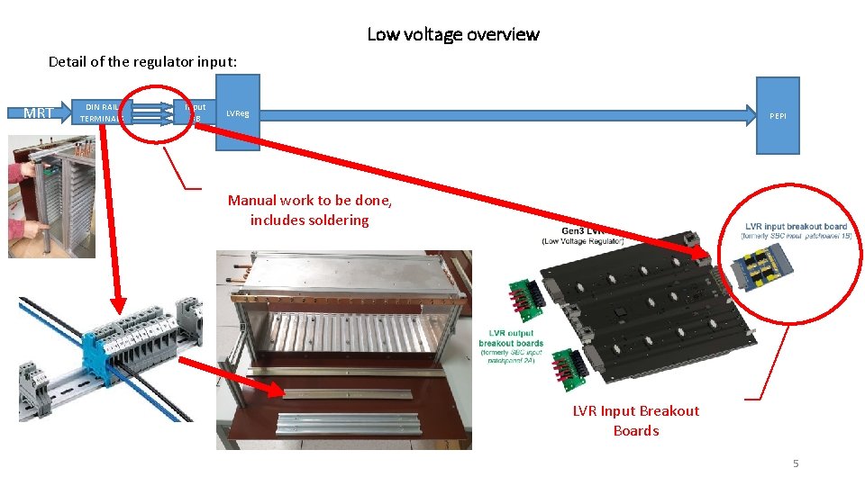 Low voltage overview Detail of the regulator input: MRT DIN RAIL TERMINALS Input BB