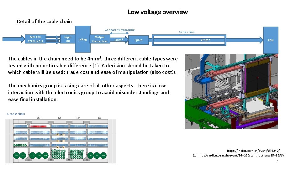 Low voltage overview Detail of the cable chain As short as reasonable DIN RAIL