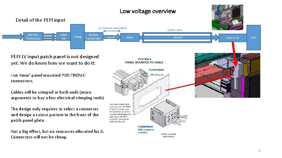 Low voltage overview Detail of the PEPI input As short as reasonable DIN RAIL