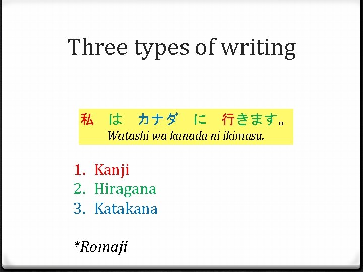 Three types of writing 私　は　カナダ　に　行きます。 Watashi wa kanada ni ikimasu. 1. Kanji 2. Hiragana