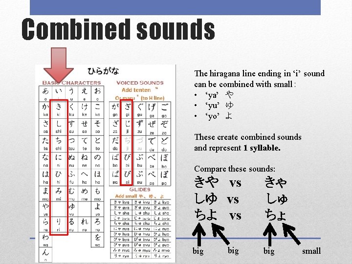 Combined sounds The hiragana line ending in ‘i’ sound can be combined with small：