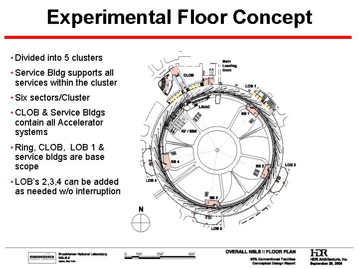Experimental Floor Concept • Divided into 5 clusters • Service Bldg supports all services