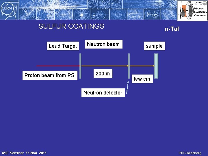 SULFUR COATINGS Lead Target Proton beam from PS Neutron beam 200 m n-Tof sample