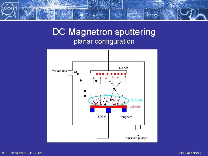 DC Magnetron sputtering planar configuration VSC seminar 13 -11 -2009 Wil Vollenberg 