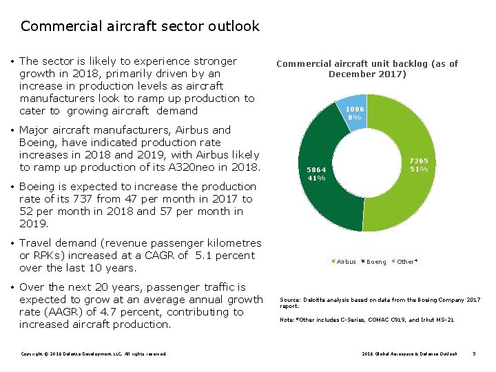 Commercial aircraft sector outlook • The sector is likely to experience stronger growth in