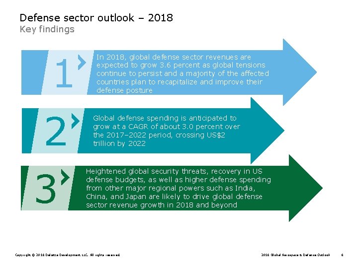 Defense sector outlook – 2018 Key findings 1 2 3 In 2018, global defense