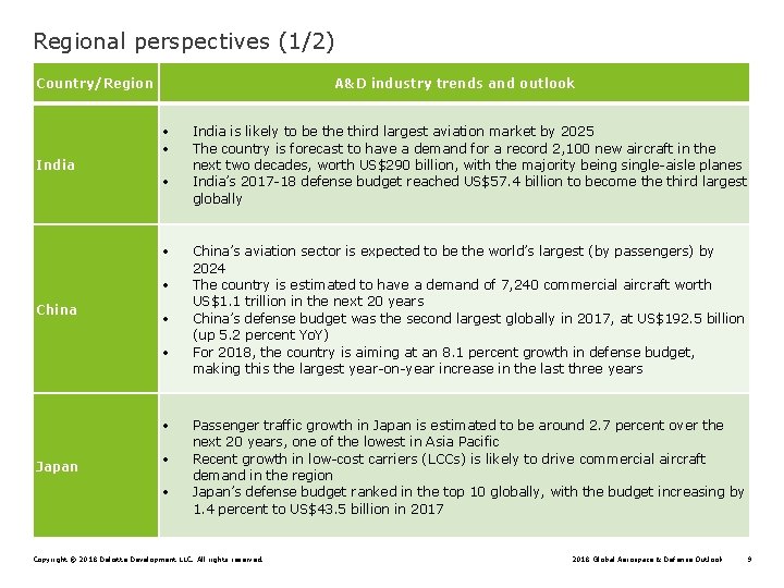 Regional perspectives (1/2) Country/Region A&D industry trends and outlook India China Japan India is