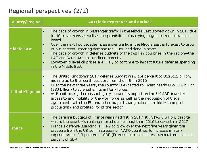 Regional perspectives (2/2) Country/Region A&D industry trends and outlook Middle East United Kingdom France