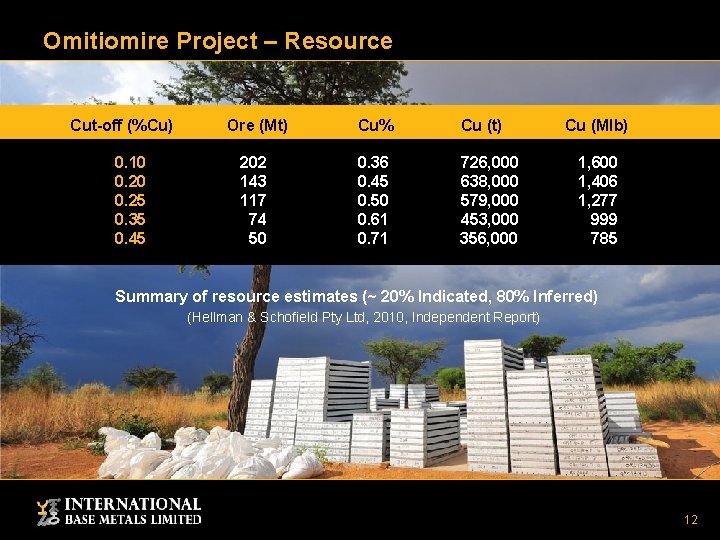 Omitiomire Project – Resource Cut-off (%Cu) 0. 10 0. 25 0. 35 0. 45