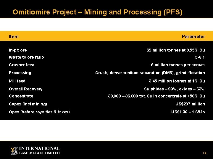 Omitiomire Project – Mining and Processing (PFS) Item In-pit ore Waste to ore ratio