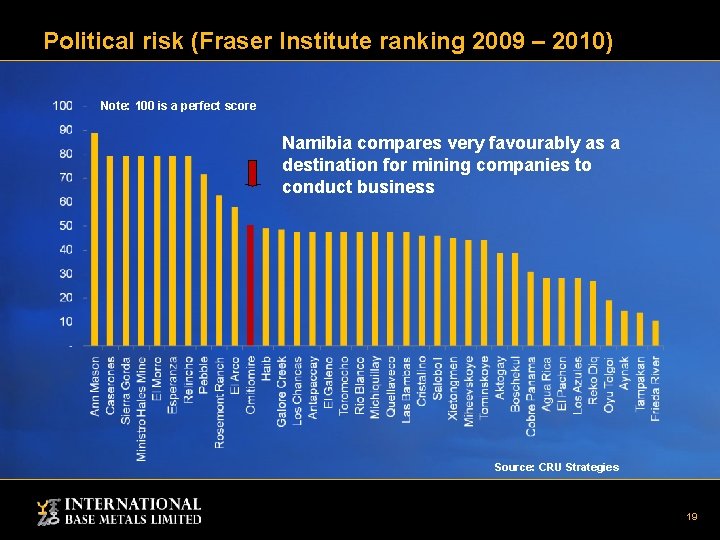 Political risk (Fraser Institute ranking 2009 – 2010) Note: 100 is a perfect score Political risk (Fraser Institute ranking 2009 – 2010) Note: 100 is a perfect score