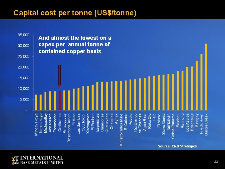 Capital cost per tonne (US$/tonne) And almost the lowest on a capex per annual Capital cost per tonne (US$/tonne) And almost the lowest on a capex per annual