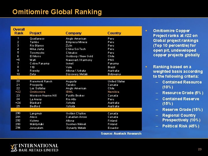 Omitiomire Global Ranking Overall Rank 1 2 3 4 5 6 =6 7 8