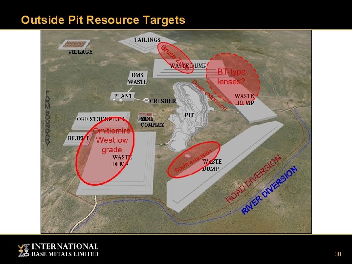 Outside Pit Resource Targets 38 