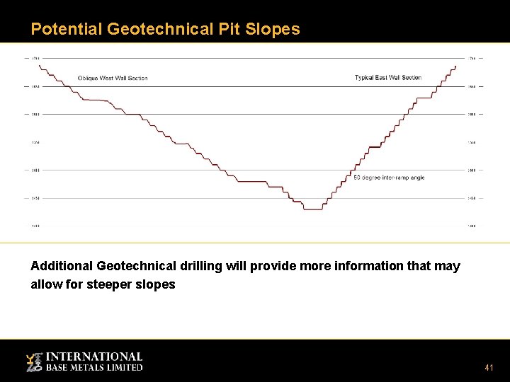 Potential Geotechnical Pit Slopes Additional Geotechnical drilling will provide more information that may allow Potential Geotechnical Pit Slopes Additional Geotechnical drilling will provide more information that may allow