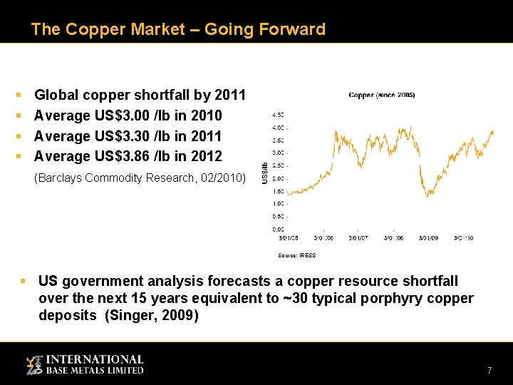 The Copper Market – Going Forward § § Global copper shortfall by 2011 Average