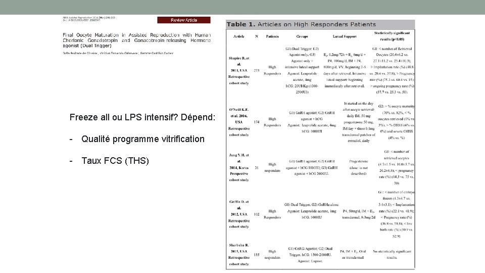 Freeze all ou LPS intensif? Dépend: - Qualité programme vitrification - Taux FCS (THS)