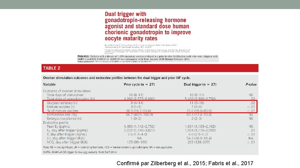 Confirmé par Zilberberg et al. , 2015; Fabris et al. , 2017 