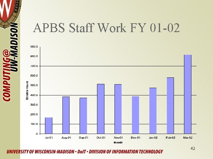 APBS Staff Work FY 01 -02 42 
