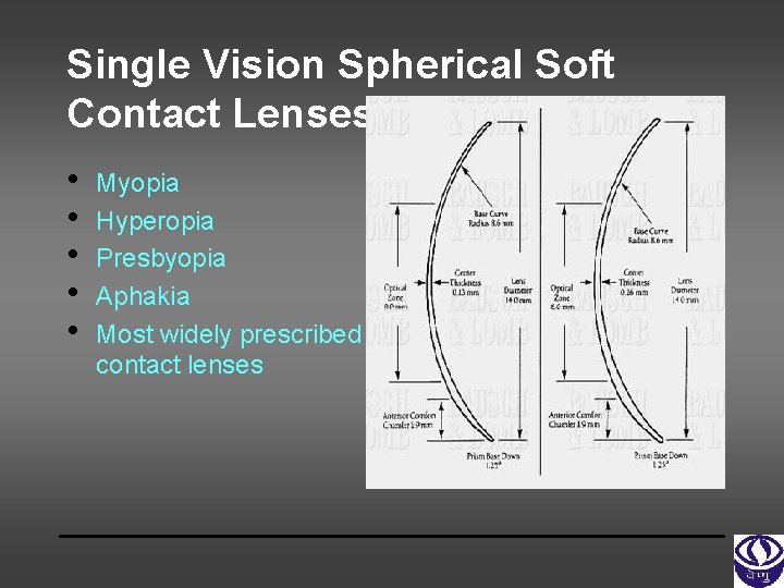 Single Vision Spherical Soft Contact Lenses • • • Myopia Hyperopia Presbyopia Aphakia Most