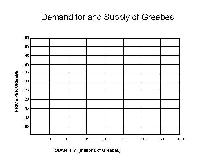 Demand for and Supply of Greebes. 55. 50. 45 PRICE PER GREEBE . 40.