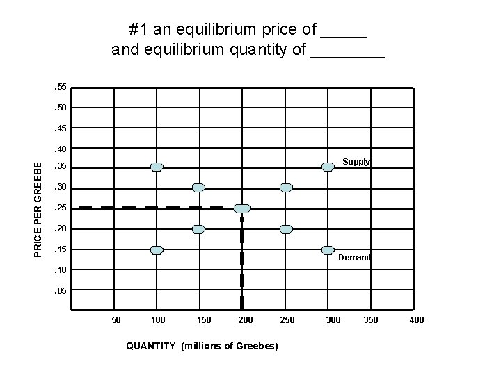 #1 an equilibrium price of _____ and equilibrium quantity of ____. 55. 50. 45