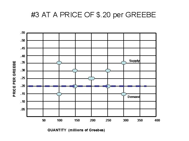 #3 AT A PRICE OF $. 20 per GREEBE. 55. 50. 45 PRICE PER