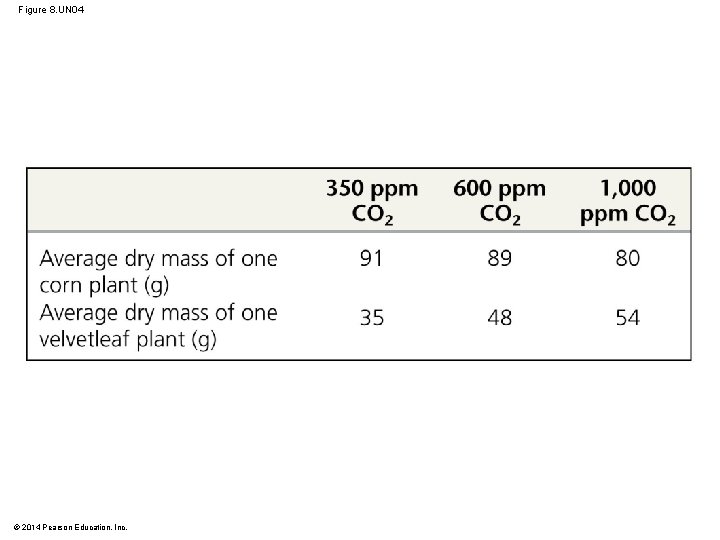 Figure 8. UN 04 © 2014 Pearson Education, Inc. 