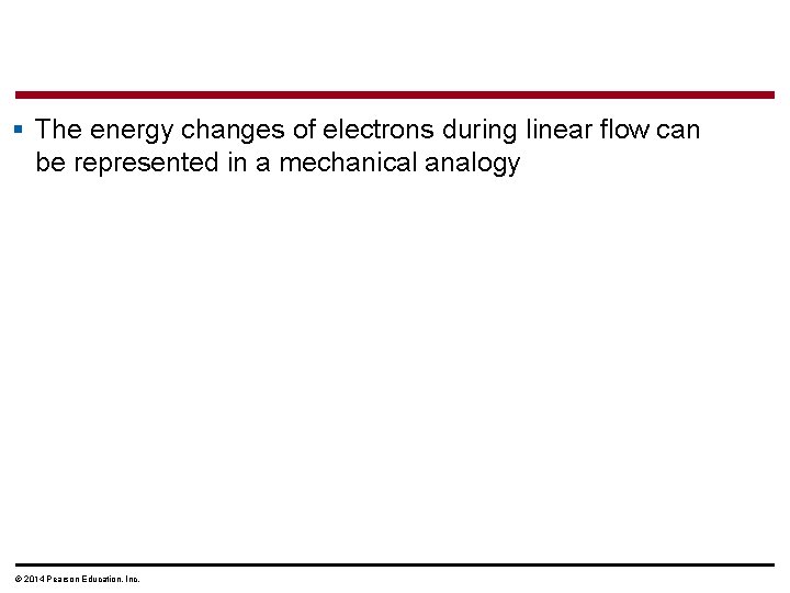 § The energy changes of electrons during linear flow can be represented in a