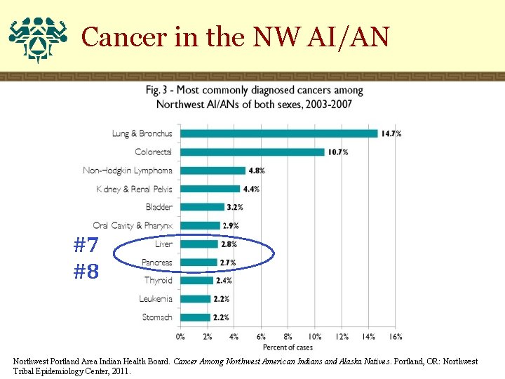 Cancer in the NW AI/AN #7 #8 Northwest Portland Area Indian Health Board. Cancer