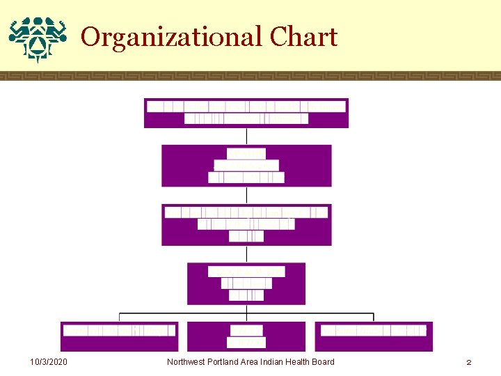 Organizational Chart 10/3/2020 Northwest Portland Area Indian Health Board 2 