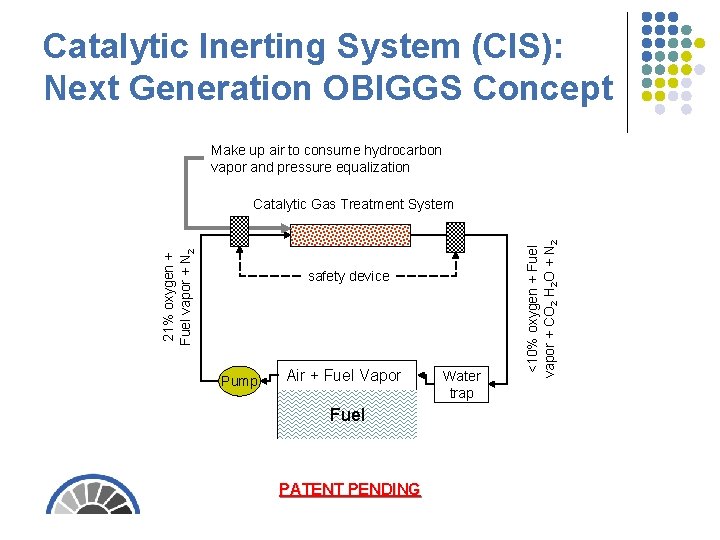 Catalytic Inerting System (CIS): Next Generation OBIGGS Concept Make up air to consume hydrocarbon