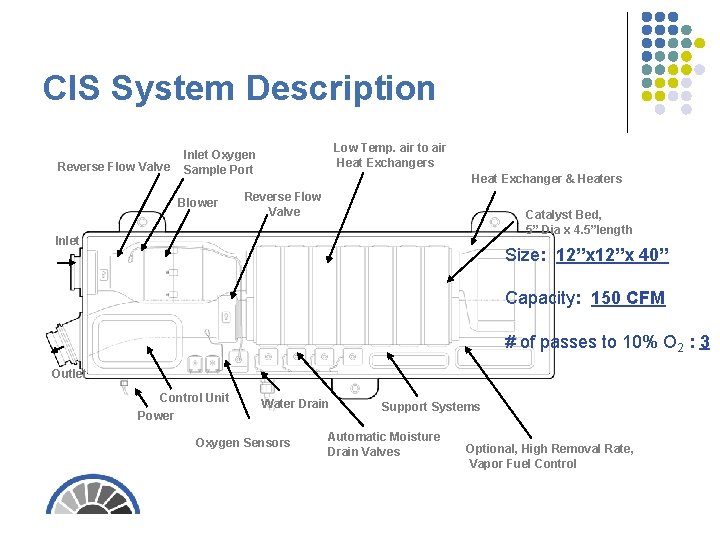 CIS System Description Reverse Flow Valve Low Temp. air to air Heat Exchangers Inlet