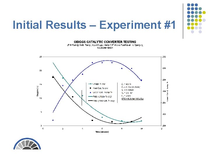 Initial Results – Experiment #1 