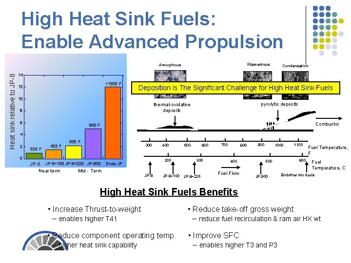 High Heat Sink Fuels: Enable Advanced Propulsion Filamentous Heat sink relative to JP-8 Amorphous