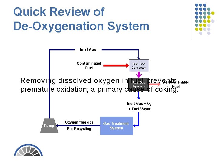 Quick Review of De-Oxygenation System Inert Gas Contaminated Fuel Gas Contactor Removing dissolved oxygen