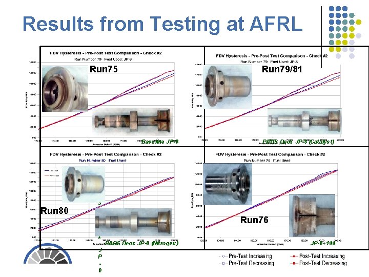 Results from Testing at AFRL Run 75 Run 79/81 Baseline JP-8 Run 80 PADS