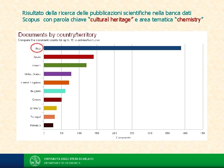 Risultato della ricerca delle pubblicazioni scientifiche nella banca dati Scopus con parola chiave “cultural