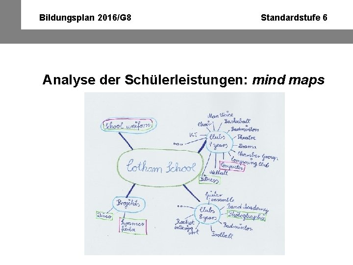 Bildungsplan 2016/G 8 Standardstufe 6 Analyse der Schülerleistungen: mind maps 
