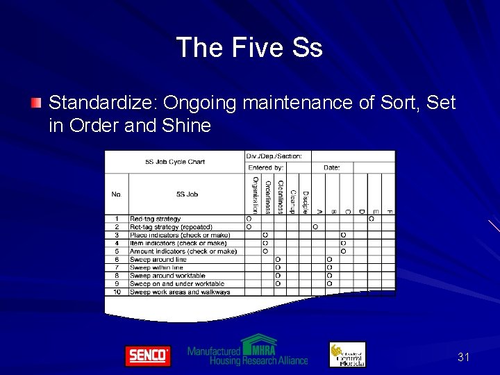 The Five Ss Standardize: Ongoing maintenance of Sort, Set in Order and Shine 31